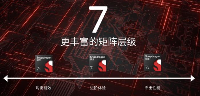 第三代骁龙7 AI性能大涨90%，荣耀和vivo将率先搭载