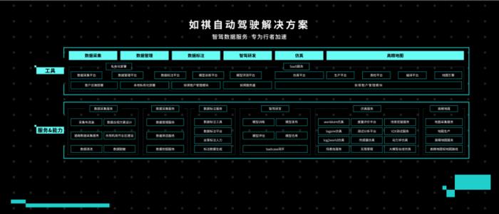 2023广州车展开幕 如祺出行自动驾驶解决方案首次公开亮相