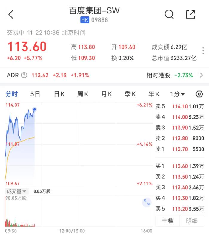 Q3净利润大涨23%，李彦宏的 AI 解题思路似乎押对了