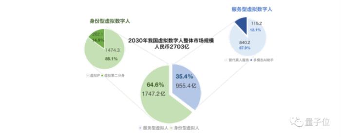 北京这家公司把AI虚拟人卷到新高度，都玩出了百变大咖秀的感觉了