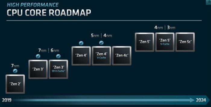 AMD Instinct加速器真是彪悍！但别忘了EPYC 它也是AI高手