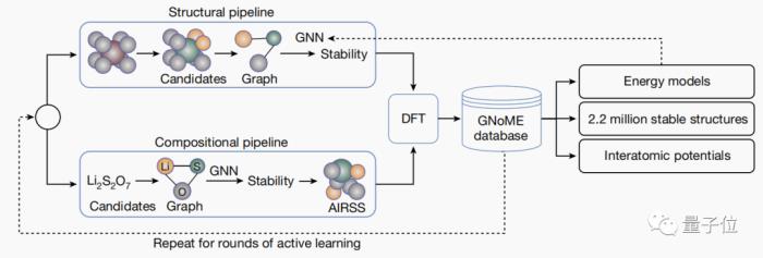 AI震撼材料学！谷歌DeepMind新研究登Nature，一口气预测220万种新材料