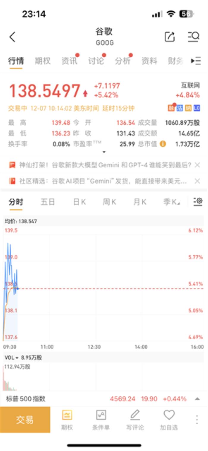 最强人工智能诞生 美股三大指数集体高开：谷歌、AMD股票大涨