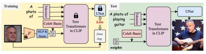 NeurIPS 2023 | 腾讯AI Lab 18篇入选论文解读