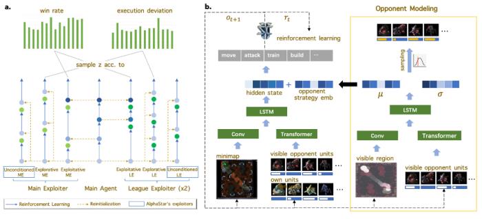 NeurIPS 2023 | 腾讯AI Lab 18篇入选论文解读