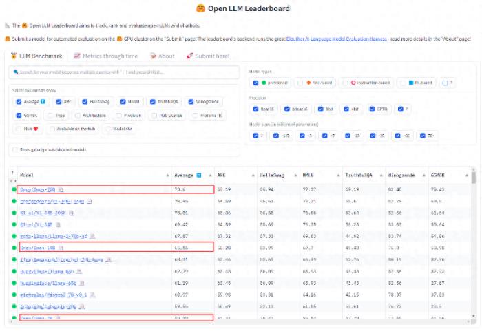 超越LLama2，通义千问登顶HuggingFace开源大模型排行榜榜首