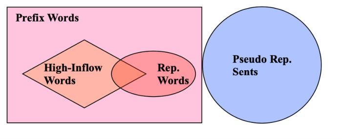 NeurIPS 2023 | 腾讯AI Lab 18篇入选论文解读