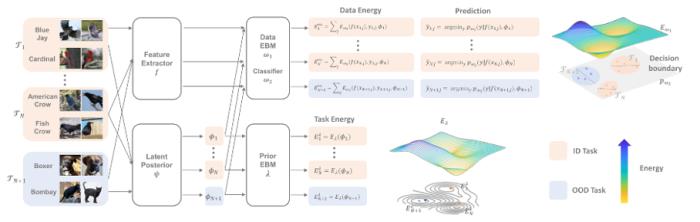 NeurIPS 2023 | 腾讯AI Lab 18篇入选论文解读