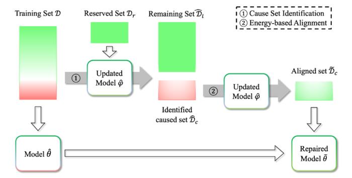 NeurIPS 2023 | 腾讯AI Lab 18篇入选论文解读