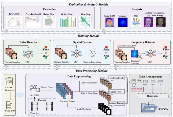 NeurIPS 2023 | 腾讯AI Lab 18篇入选论文解读