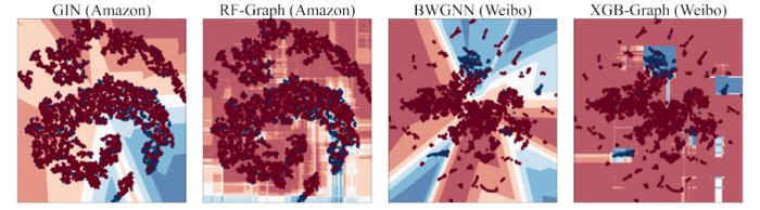 NeurIPS 2023 | 腾讯AI Lab 18篇入选论文解读