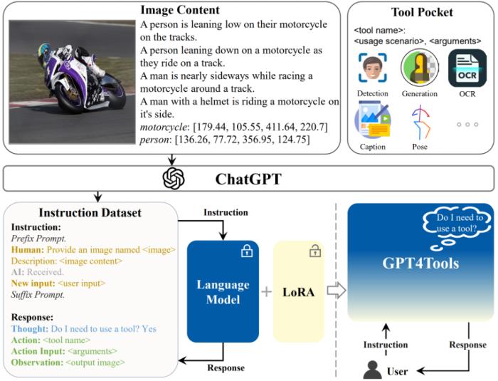 NeurIPS 2023 | 腾讯AI Lab 18篇入选论文解读