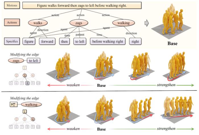 NeurIPS 2023 | 腾讯AI Lab 18篇入选论文解读