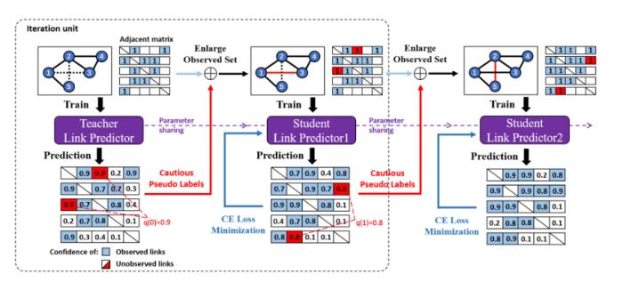 NeurIPS 2023 | 腾讯AI Lab 18篇入选论文解读