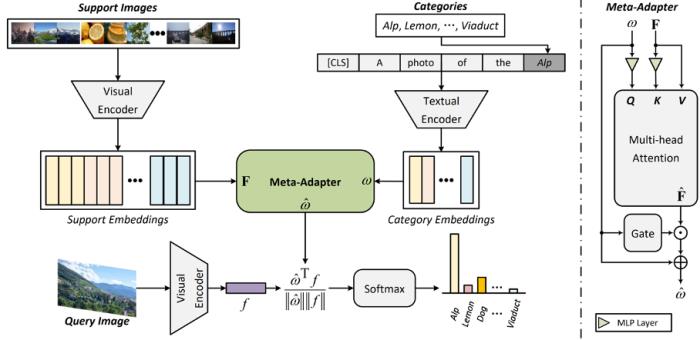 NeurIPS 2023 | 腾讯AI Lab 18篇入选论文解读