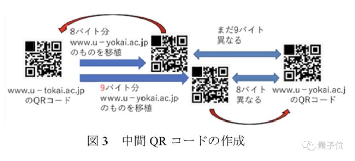 纸质二维码也能隔空篡改：百米之外无痕攻击，秒变恶意网站入口