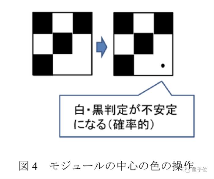 纸质二维码也能隔空篡改：百米之外无痕攻击，秒变恶意网站入口