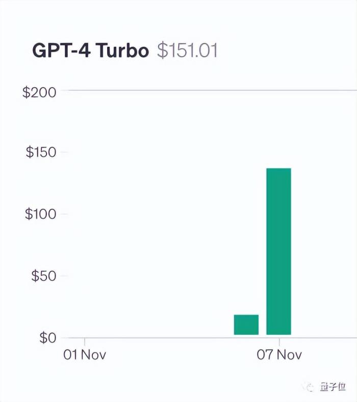 一句话解锁100k+上下文大模型真实力，27分涨到98，GPT-4、Claude2.1适用