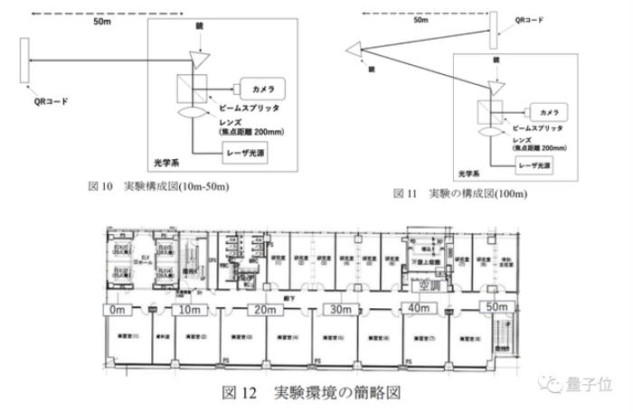 纸质二维码也能隔空篡改：百米之外无痕攻击，秒变恶意网站入口