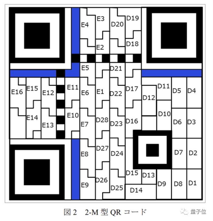 纸质二维码也能隔空篡改：百米之外无痕攻击，秒变恶意网站入口