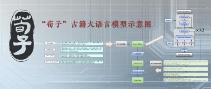 免费用！全国首个古籍大语言模型“荀子”发布：能写诗 会翻译