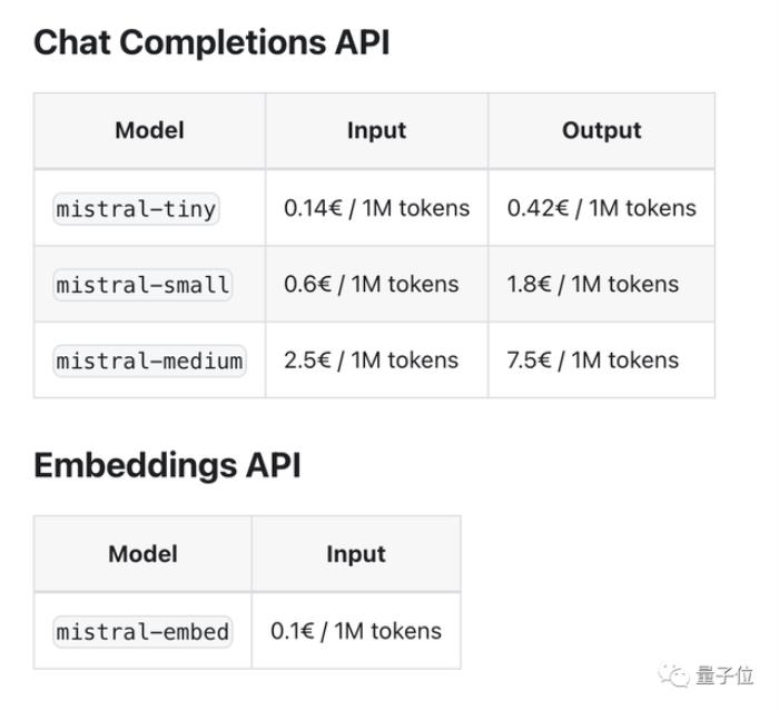 开源大模型超越GPT-3.5！爆火MoE实测结果出炉，网友：OpenAI越来越没护城河了