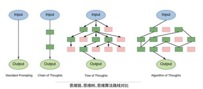 2023年度十大前沿科技趋势发布：6大赛道10项技术，智能体和3D生成正引爆AI，空间计算开启终端变革