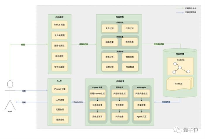 一个智能助手搞定软件开发全流程，从设计到运维统统交给AI