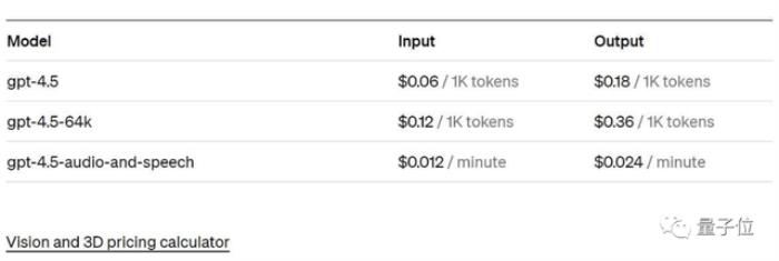 GPT-4.5大泄露，支持视频3D、价格狂涨6倍？奥特曼亲自回应