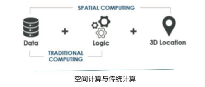 2023年度十大前沿科技趋势发布：6大赛道10项技术，智能体和3D生成正引爆AI，空间计算开启终端变革