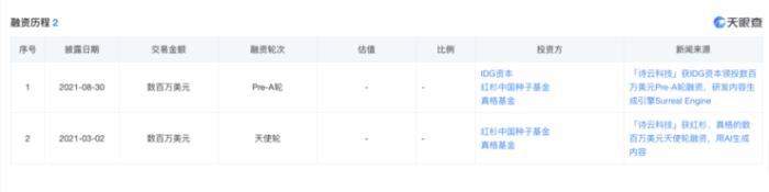 HeyGen 正在注销国内主体，或与 560 万美元新一轮融资有关