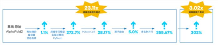 英特尔第五代至强可扩展处理器发布：在CPU上跑AI更香了！