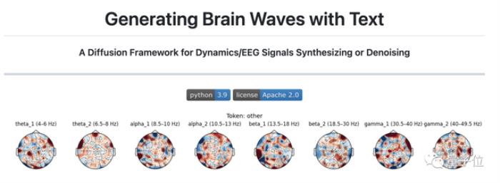 华人团队用大模型实现“读心术”：大脑活动直接变文字 | NeurIPS 2023