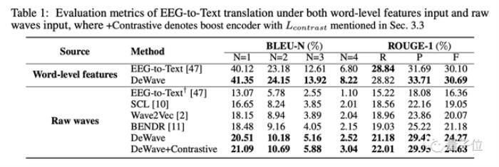 华人团队用大模型实现“读心术”：大脑活动直接变文字 | NeurIPS 2023