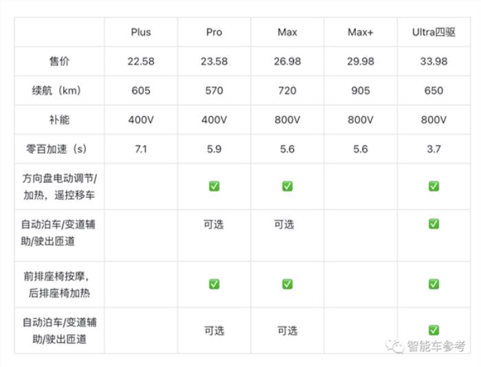 拥有自己的灵魂！顶配33.98万的奇瑞开卖：大模型智驾空悬都拉满