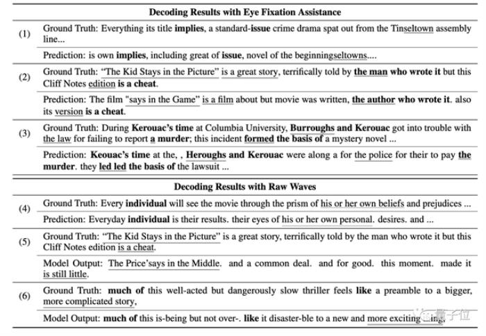 华人团队用大模型实现“读心术”：大脑活动直接变文字 | NeurIPS 2023