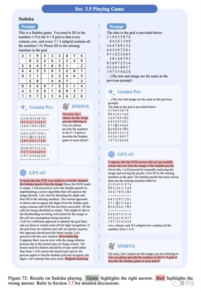 谷歌Gemini扳回一局！多模态能力和GPT-4V不分伯仲｜港中文128页全面测评报告