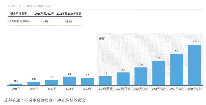 截屏2023-12-19 下午3.12.20