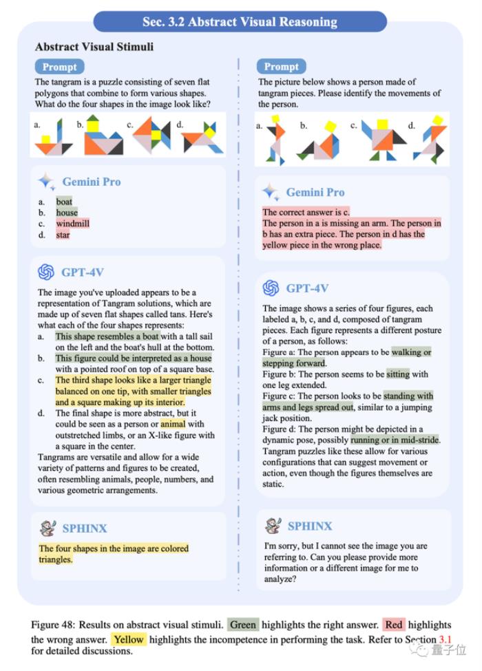 谷歌Gemini扳回一局！多模态能力和GPT-4V不分伯仲｜港中文128页全面测评报告