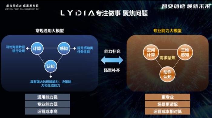 AIGC 生成 3D 人物动作：虚拟动点 LYDIA 动作大模型发布