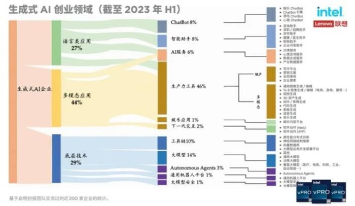 生成式AI浪潮面前，中小企业如何不再FOMO