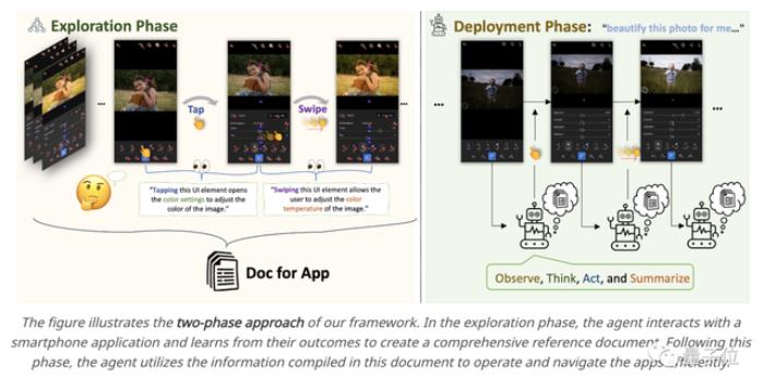 鹅厂新智能体亮相！操纵手机水平媲美真人，GitHub一周获1.5K星