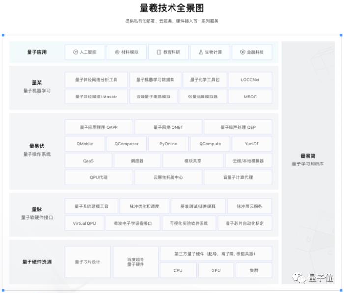 百度量子计算有变化，官方证实：实验室及设备将赠予北京量子院