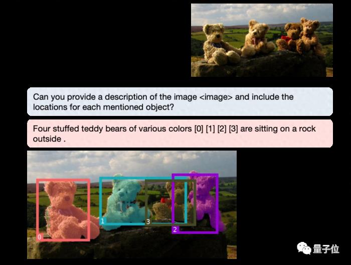 大模型都会标注图像了，简单对话即可！来自清华&NUS
