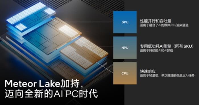 CES2024看点前瞻：重头戏是AI PC