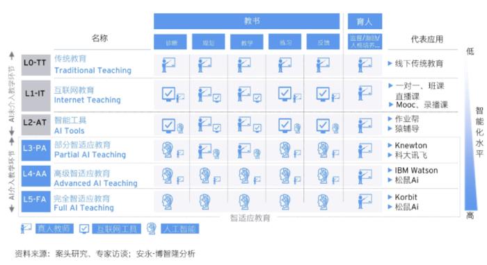 教育大模型迎来新玩家：十年深耕剑指智适应，25道题能测1000个知识点