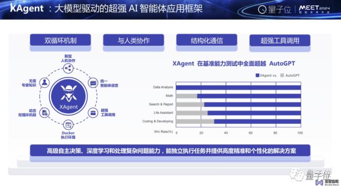 大模型应用，最重要的是逻辑推理能力｜面壁智能李大海@MEET2024