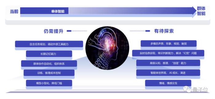 大模型应用，最重要的是逻辑推理能力｜面壁智能李大海@MEET2024