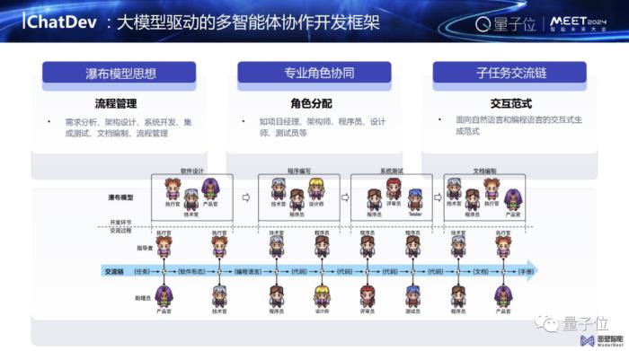 大模型应用，最重要的是逻辑推理能力｜面壁智能李大海@MEET2024