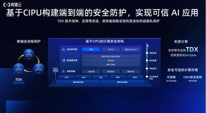 阿里云第八代企业级实例g8i算力升级，整机性能提升85%，AI推理最高提速7倍